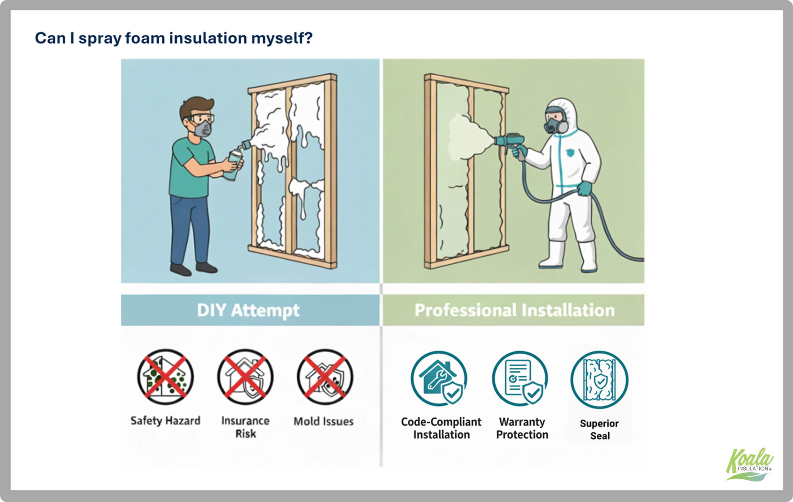 Infographic comparing DIY spray foam insulation vs professional installation, highlighting risks like mold and insurance issues versus benefits like warranties and code compliance.