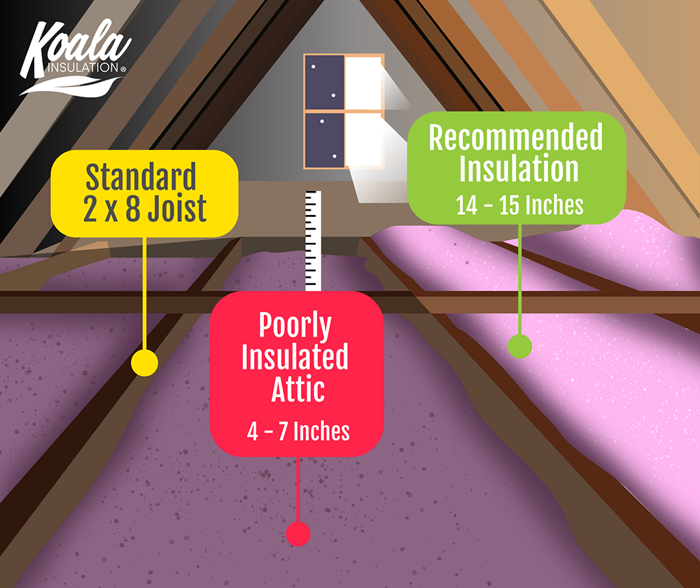 Does your attic insulation measure up GRAPHIC