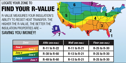 find_r_value batt_insulation