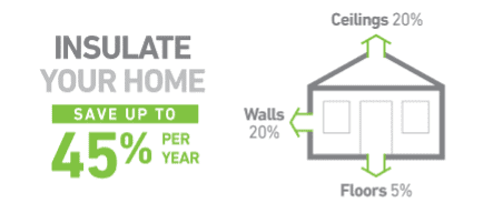 How Insulation Helps Reduce Winter Heating Costs